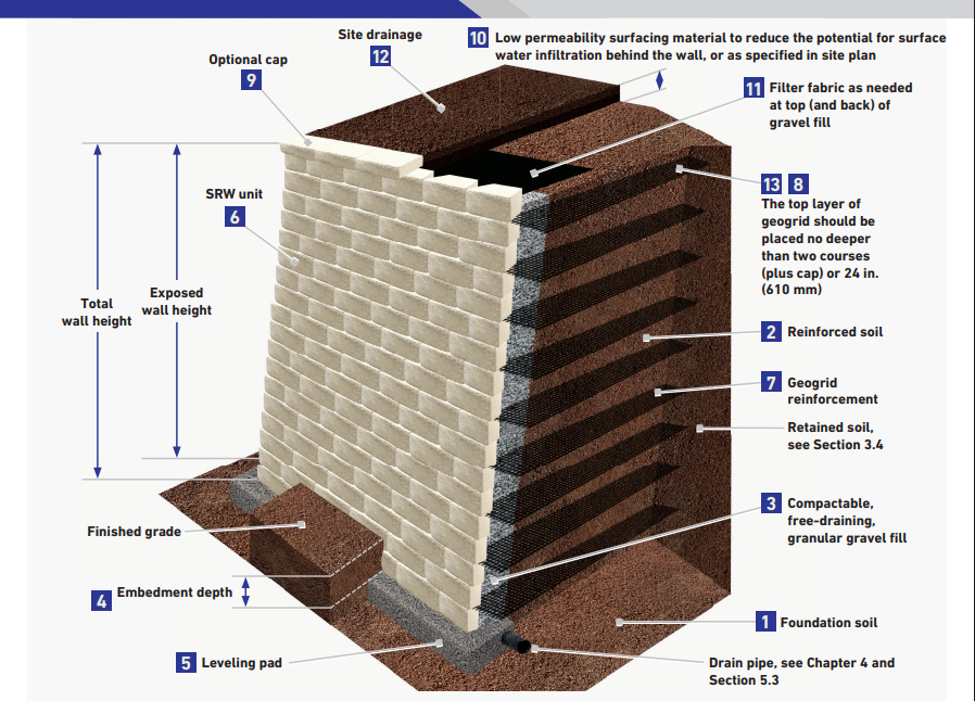 retaining wall crossection