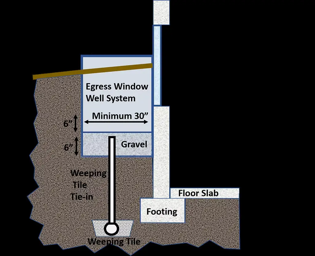 window well diagram